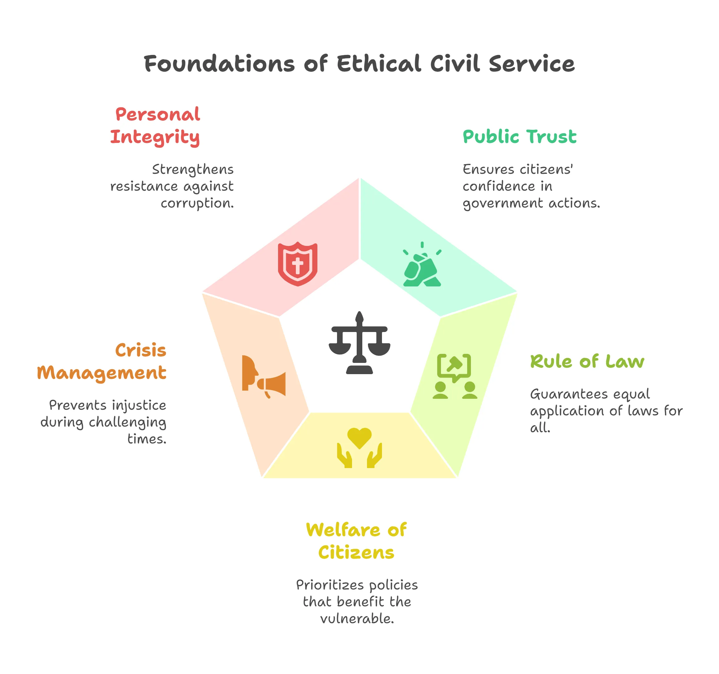 Ethics and Human Values